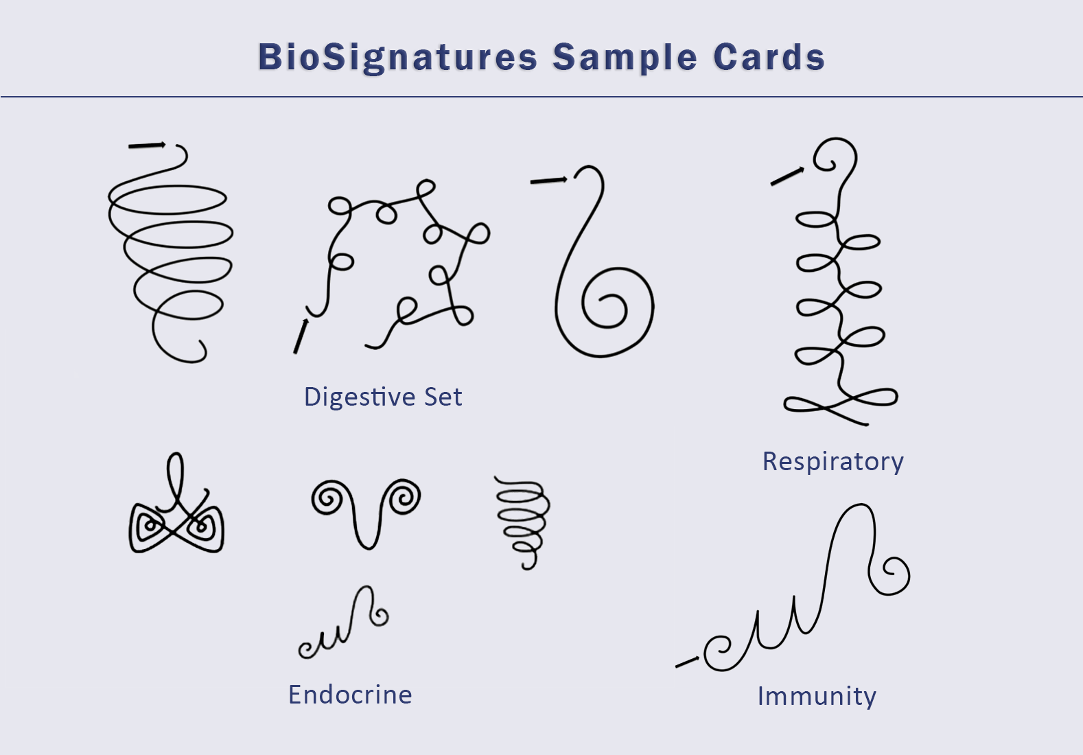 Bio Signature Cards 