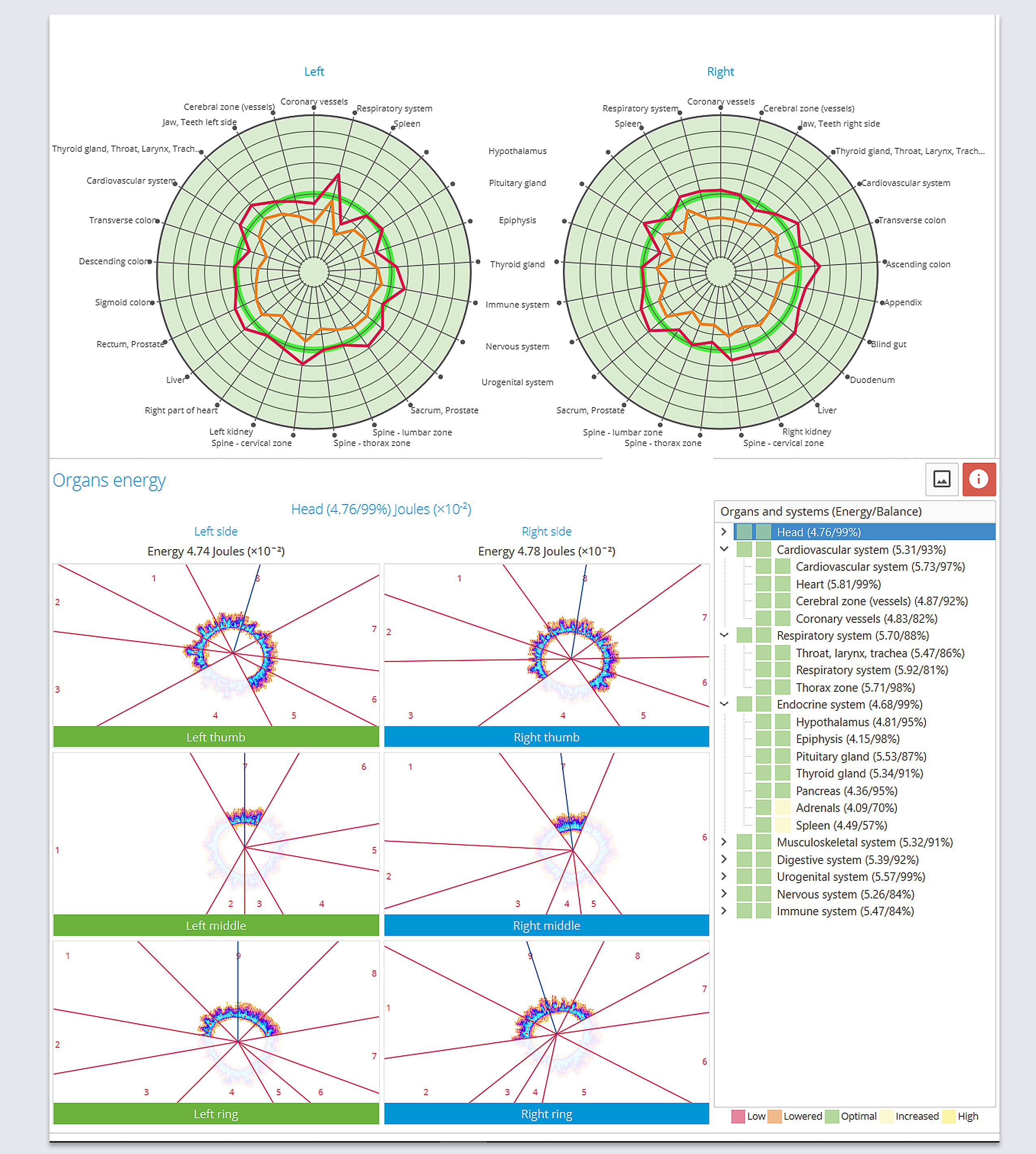 biowell points